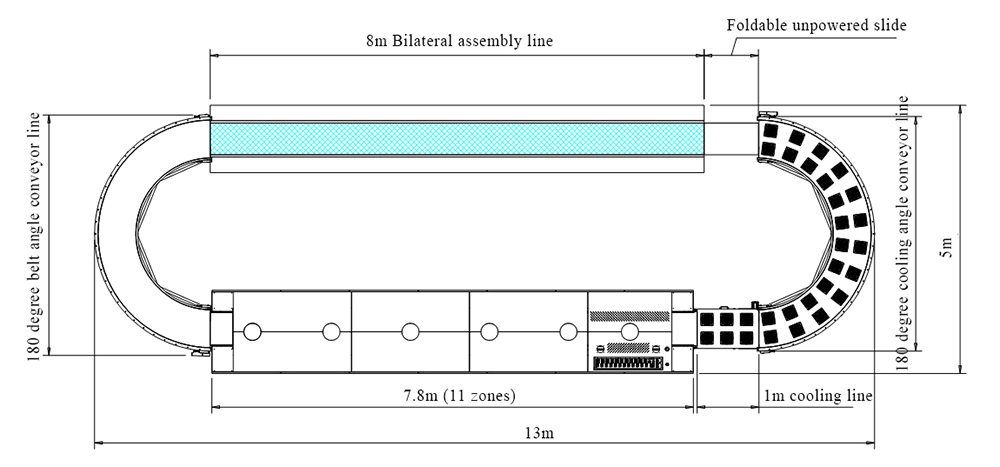 reflow welding furnace electronic production line plan